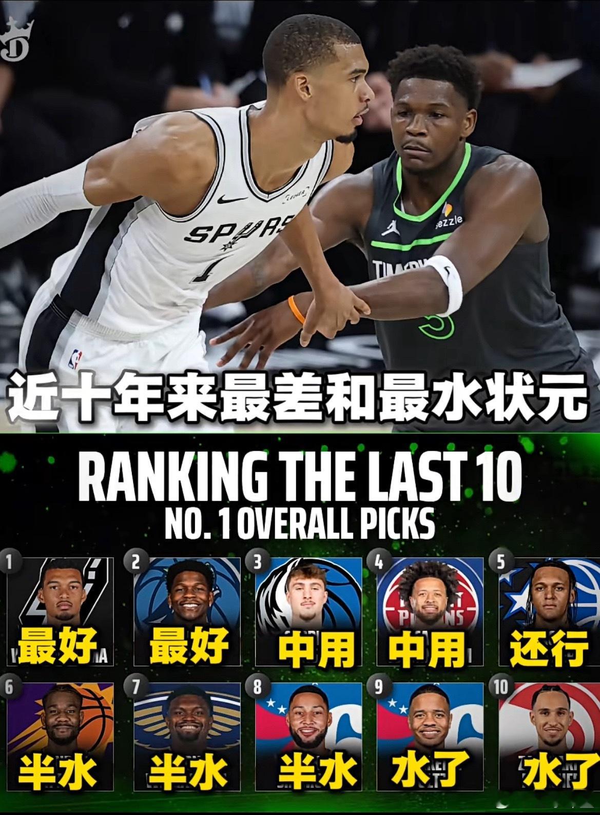 近十年NBA状元排序，你赞同吗？