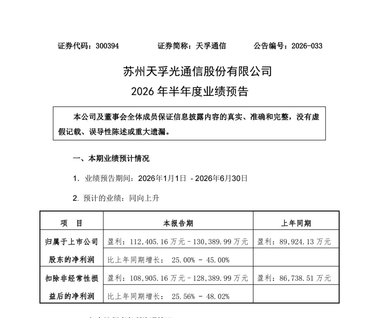 天孚通信的中期业绩扑街了，对不起投资人的期望啊，上半年预计净利润11.24亿元~