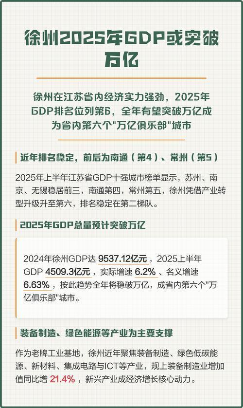 《徐州2025年经济复盘：发挥交通教育长板，补企业短板》2025年徐州GDP