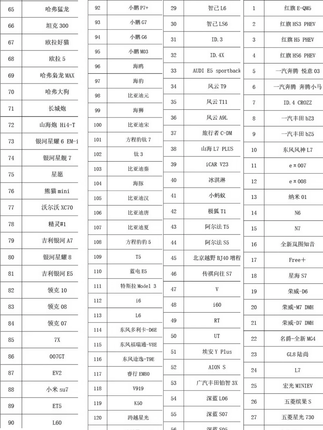 新能源汽车下乡，7月买车的姐妹先别急