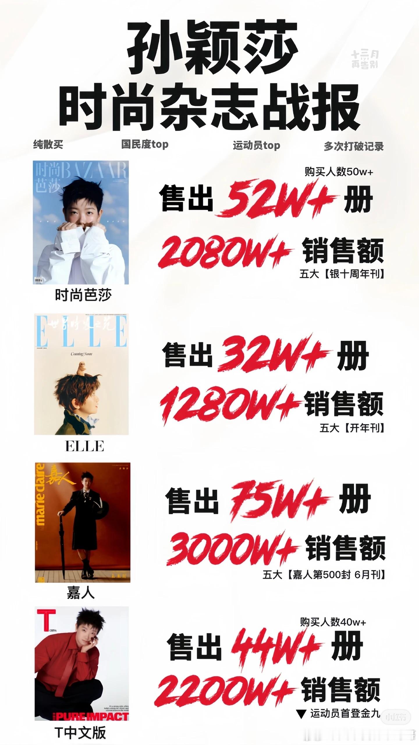 孙颖莎这销量无敌，还全部都是🈚🍊，国民运动员粉丝的人头数吊打了