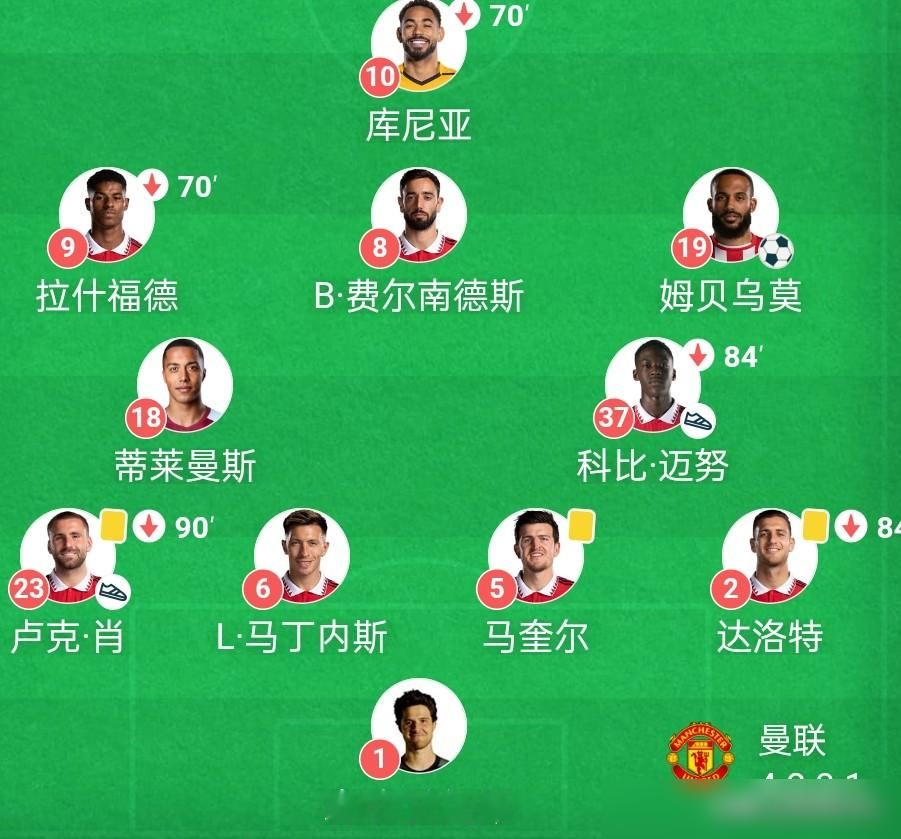 2-1领先最后读秒被绝平，曼联这波换人真的离谱。拉什福德全场造了好几次威胁，被换是赛前就说身体有点不