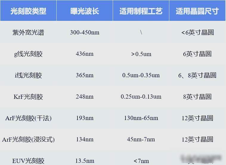 别被日本骗了！光刻胶不是武器，中国藏了终极底牌最近网上都说日本要断供光刻胶，说