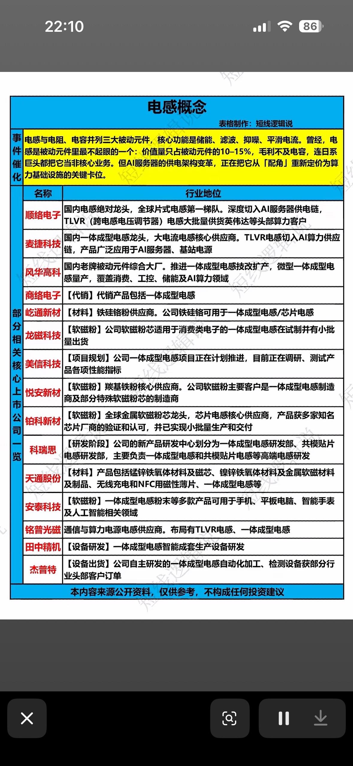 投资指南：抓住市场热点，布局AI核心部件！电感成了当下投资圈的热门话题。算力