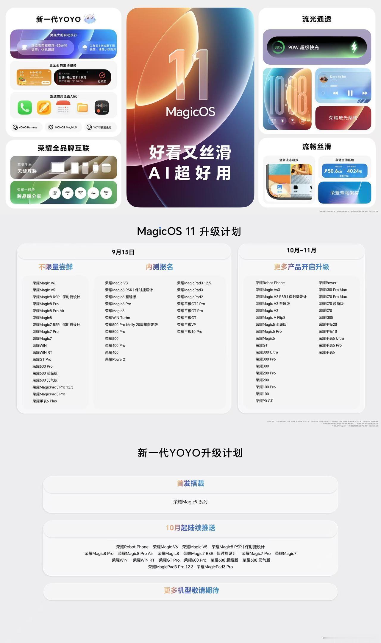 MagicOS11内测名单来了，2023年的老旗舰还在等系统推送的朋友，