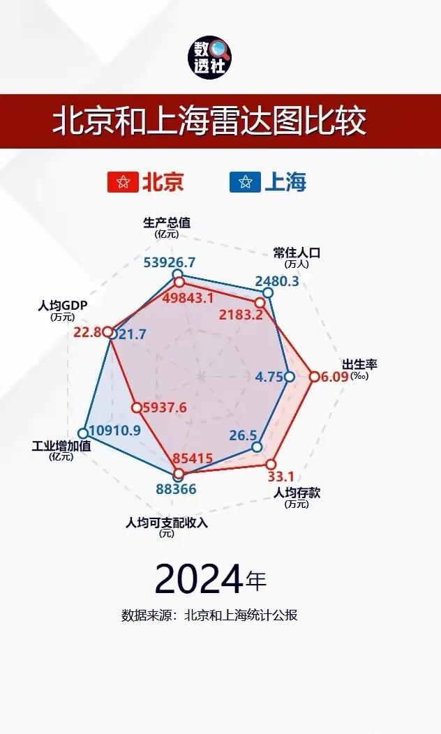 中国的“南极”和“北极”！