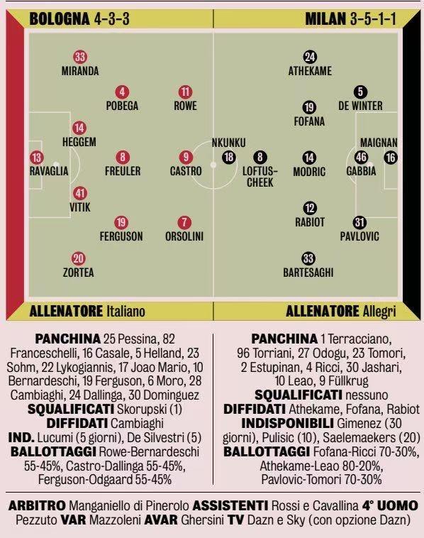 米兰客场，欧洲第二！AC米兰客场3比0战胜博洛尼亚，意甲开局客场12场不败，成