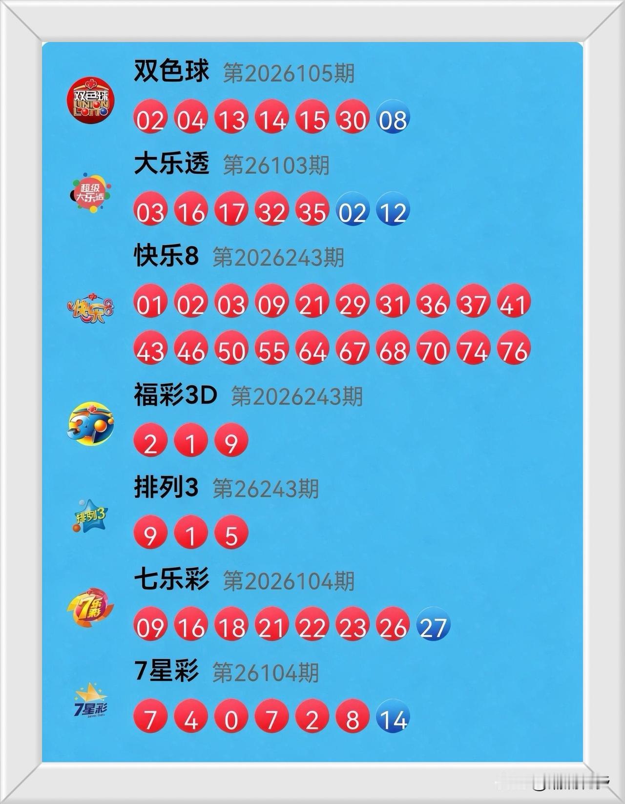 9月10日开奖信息：双色球红球020413151530蓝球08本