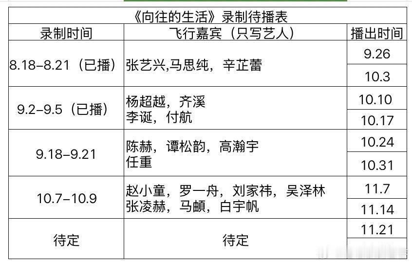 《向往的生活》最新录制待播表向往的生活｜​​​