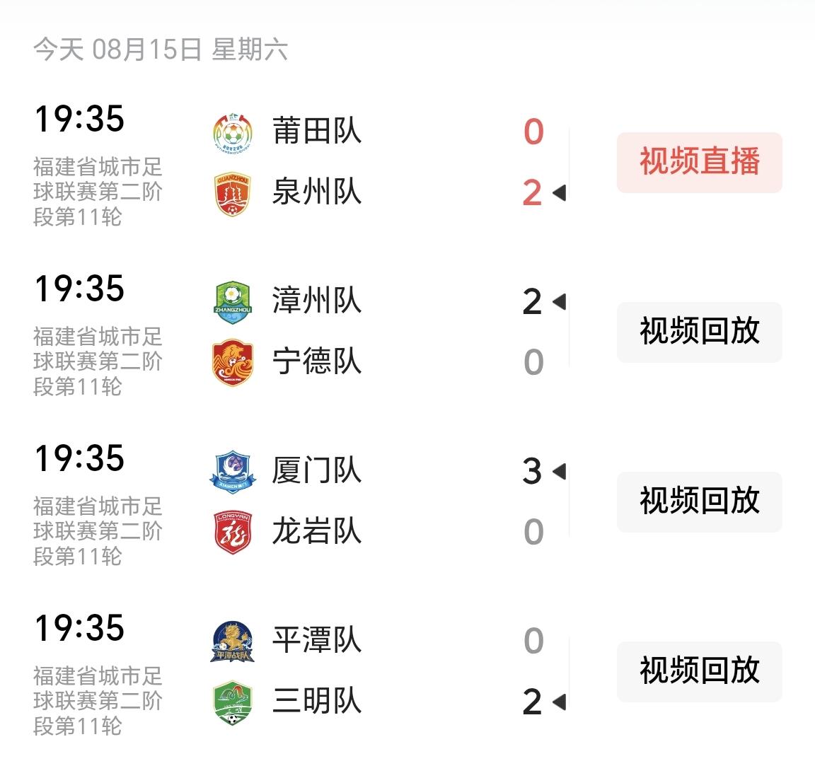 【闽超第11轮赛事全部结束，厦门、泉州、三明、漳州取胜】就在刚刚，闽超第11