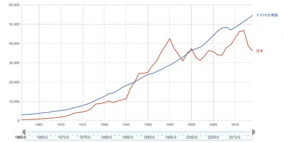 日本人均GDP要跌破3万美元？真正被打折的，可能不只是日元。日本大学生月薪24万