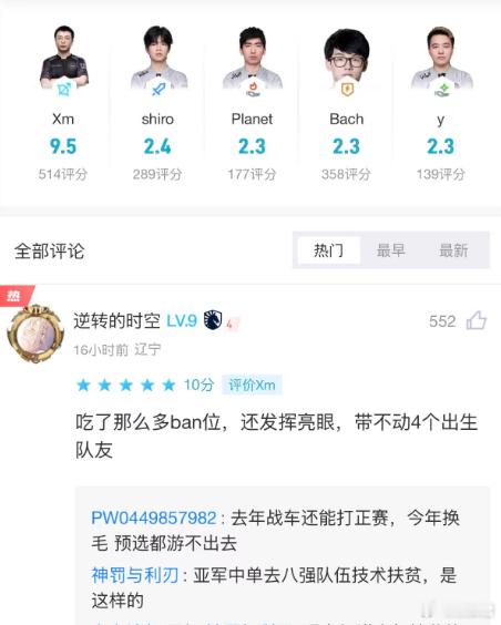 在PGL预选赛失利后，毛哥赛后评分，毛哥9.5，其他人都是2开头！dota2