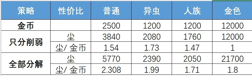 炉石传说明日补丁上线，星际迷你包到底该如何理财呢？结论：普通迷你>异虫阵营>金