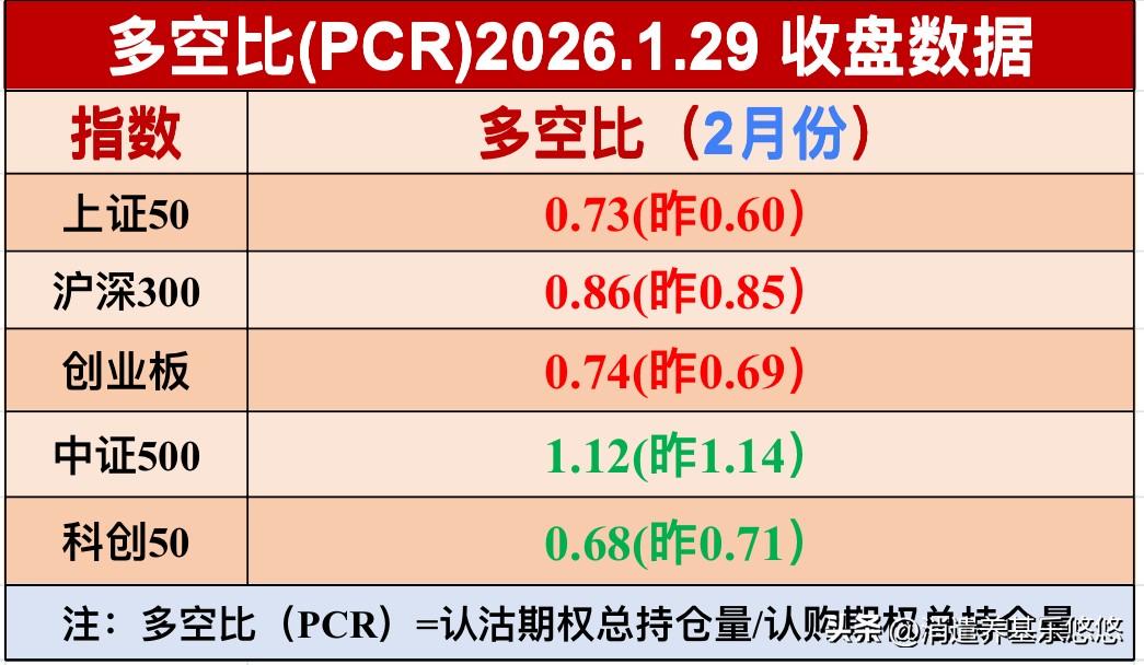 影响市场利好利空消息，这个板块利好不断。重磅利好消息，1月29日盘后商业