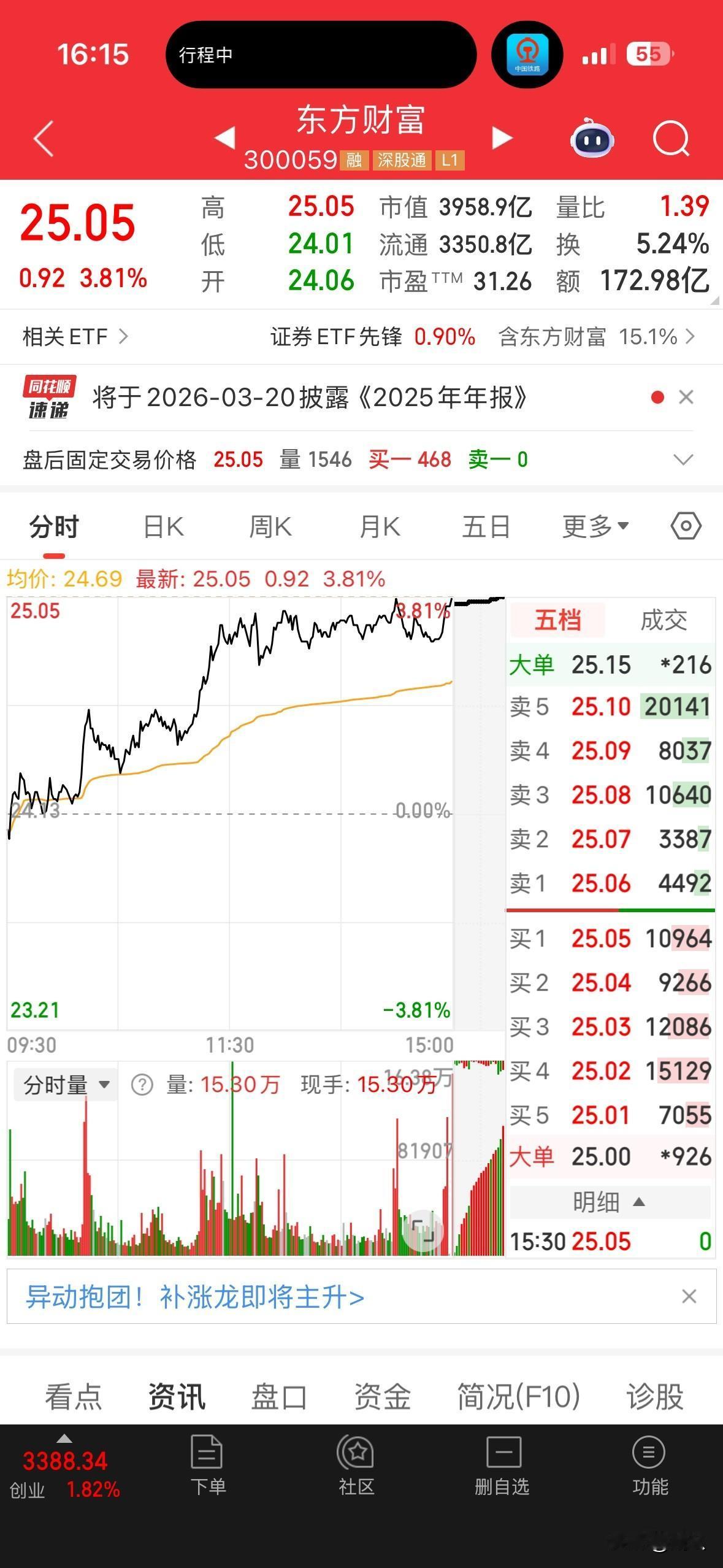 天量天价，大A还会继续涨东方财富尾盘抢筹，站上25，只会迟到，不会缺席！长期看
