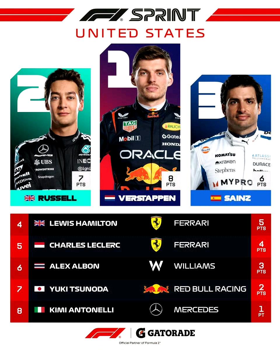 2025F1美国大奖赛，维斯塔潘出尽风头，皮亚斯特里低调前行，车手冠军悬念依然未