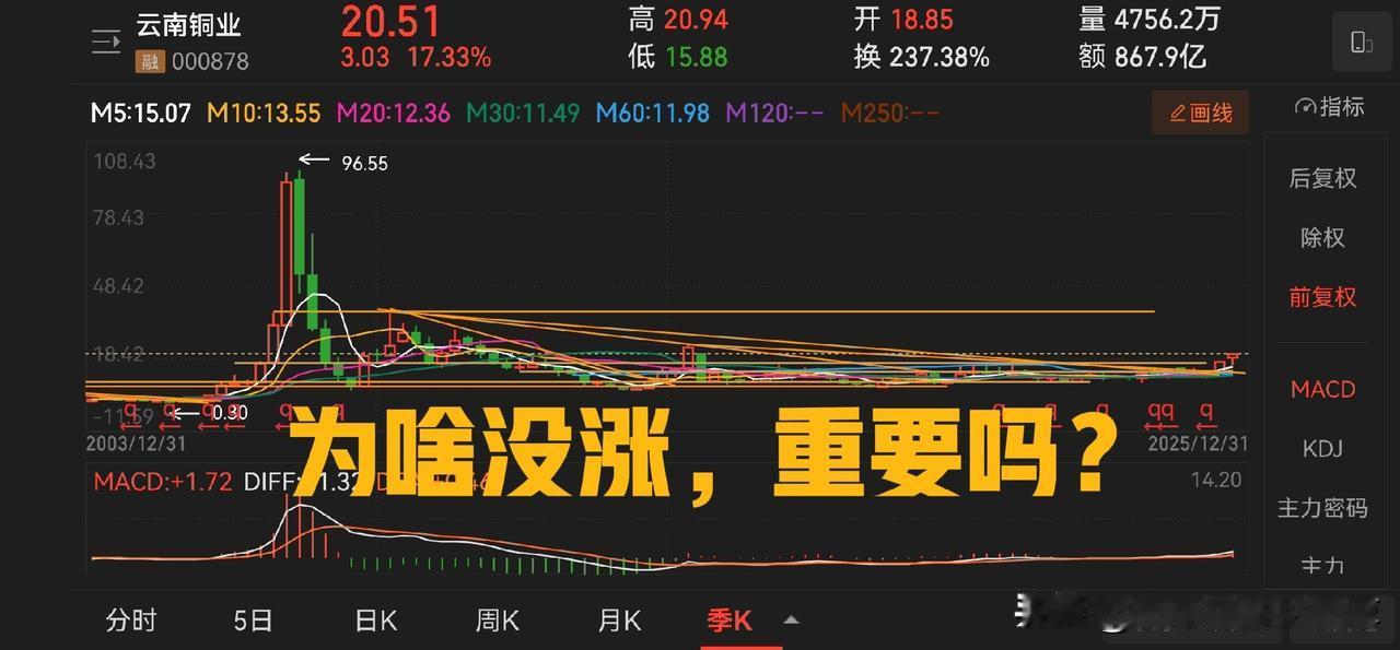 刚才看了个帖子，分析云铜为啥没涨过江铜，意思是一个有矿一个冶炼。因为云铜没矿，所