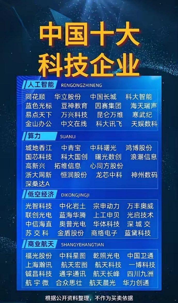 中国科技产业全景图：16大前沿赛道+50家领军企业，AI算力到脑机接口一网打尽！
