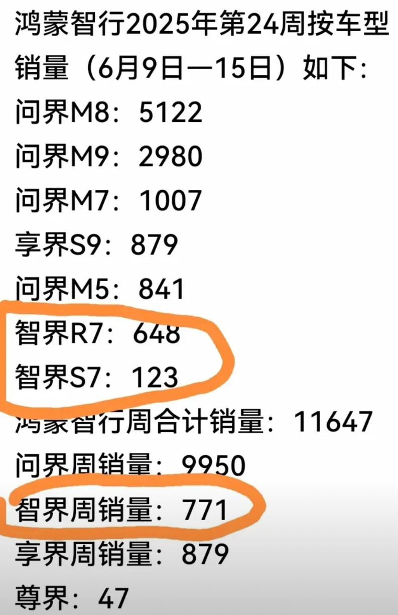 鸿蒙智行的老二“智界”，又开始“习惯性拉跨”了？这次是怪奇瑞，还是怨华为呢？翻