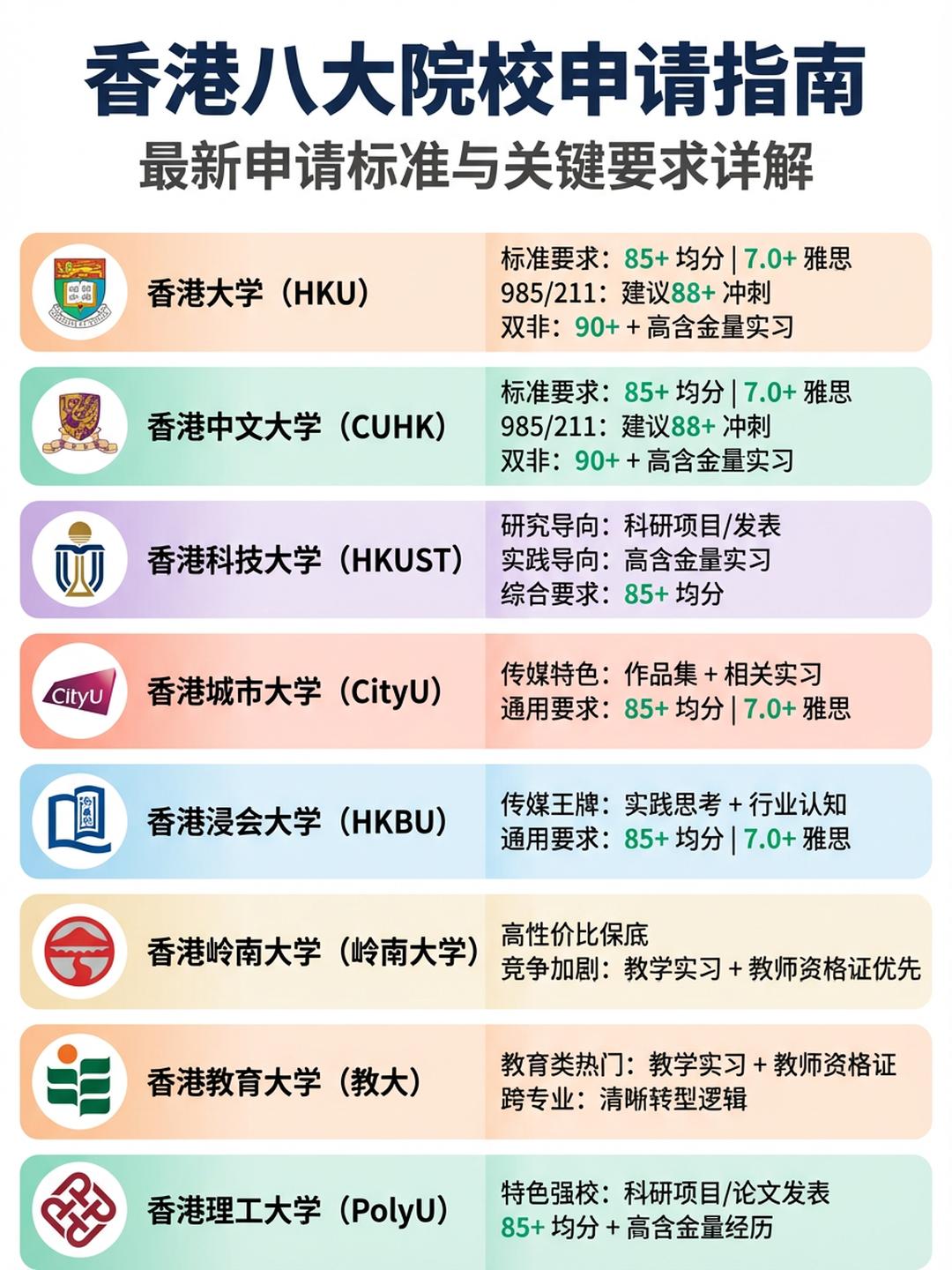港八大申请指南，硕士申请难度解析与精准择校策略香港八大高校实行滚动录取，早申=