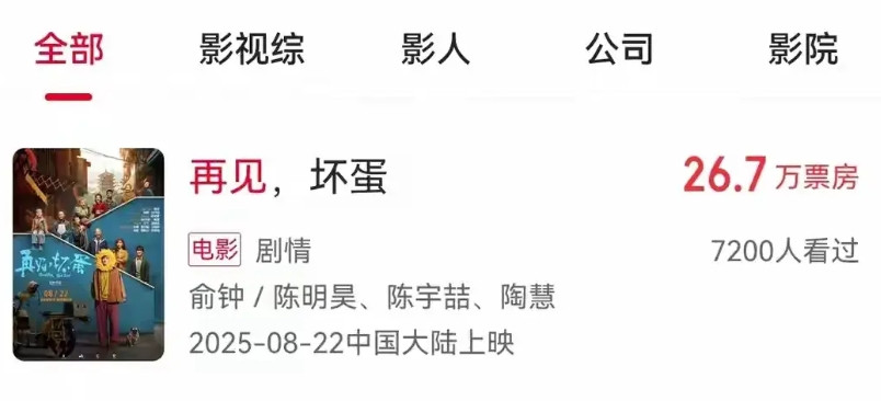 战狼拍的片子，竟然没人捧场？《再见坏蛋》上映一周，斩获26万的票房，制作方只能