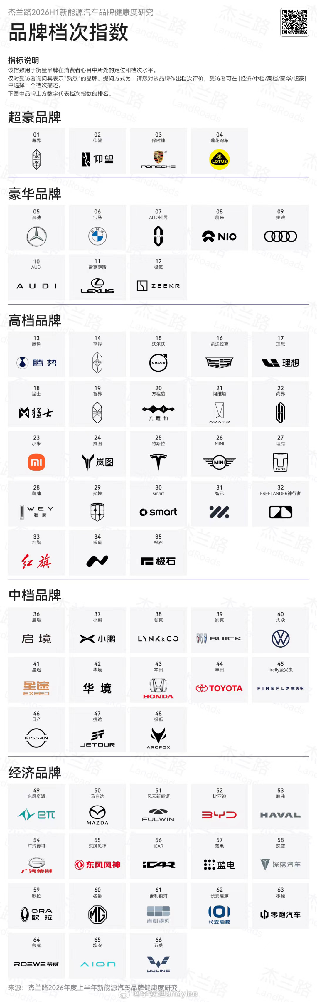 结合这两张图看，效果更佳蔚来