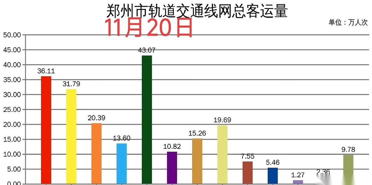 217万。这是今天，塞在郑州地铁里的数字。我们每个人，都是小数点后面，一个模糊