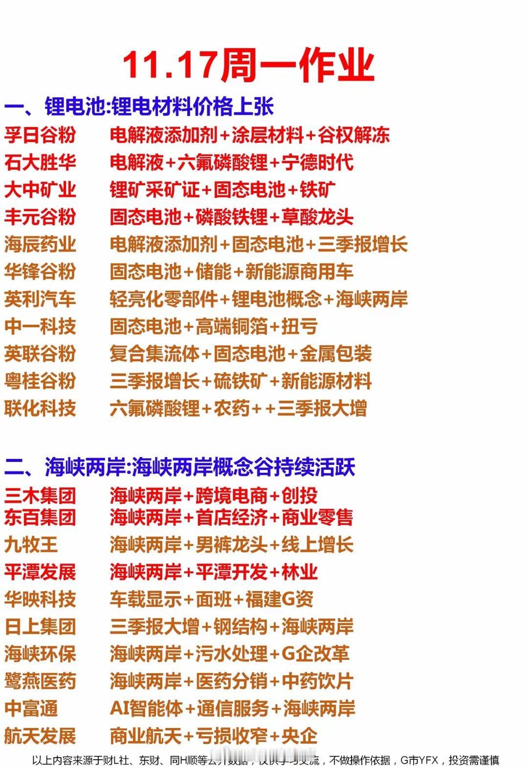 11.17周一热点方向梳理（早知道）一、锂电池二、海峡两岸三、医药四、煤炭燃气五