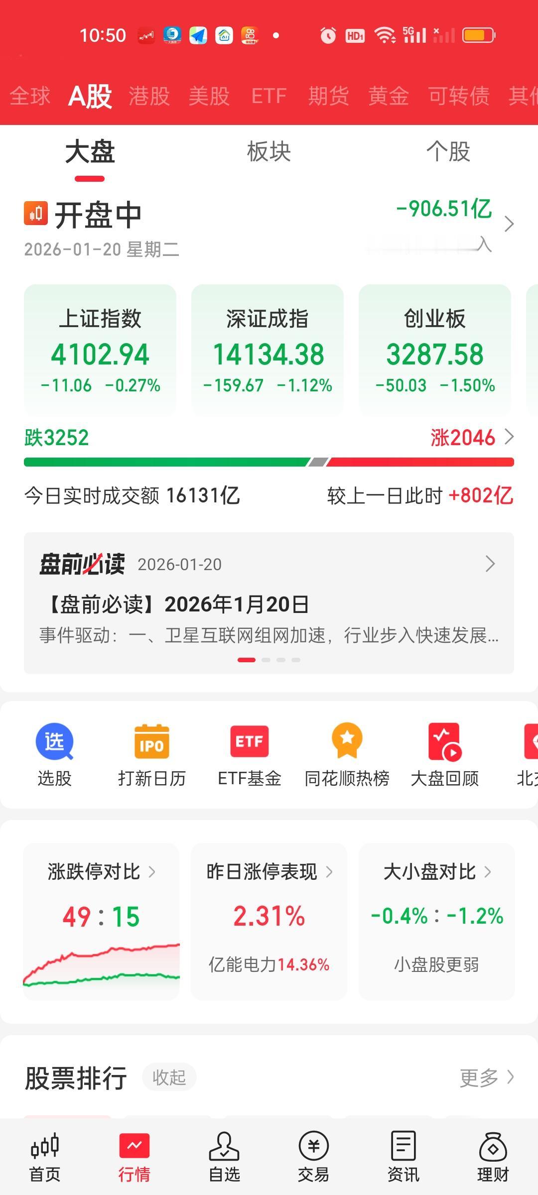 今天这个50个点的急速下杀是带量的。因为早上是缩量五六百亿的，杀完以后放量了90