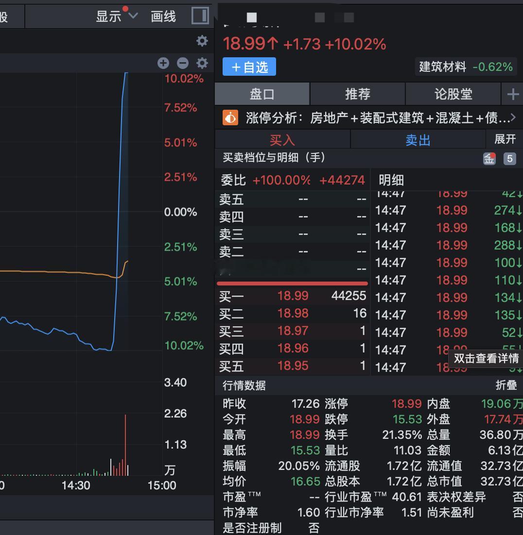 地天板。上一个地天之后，又拉了2个...​​​