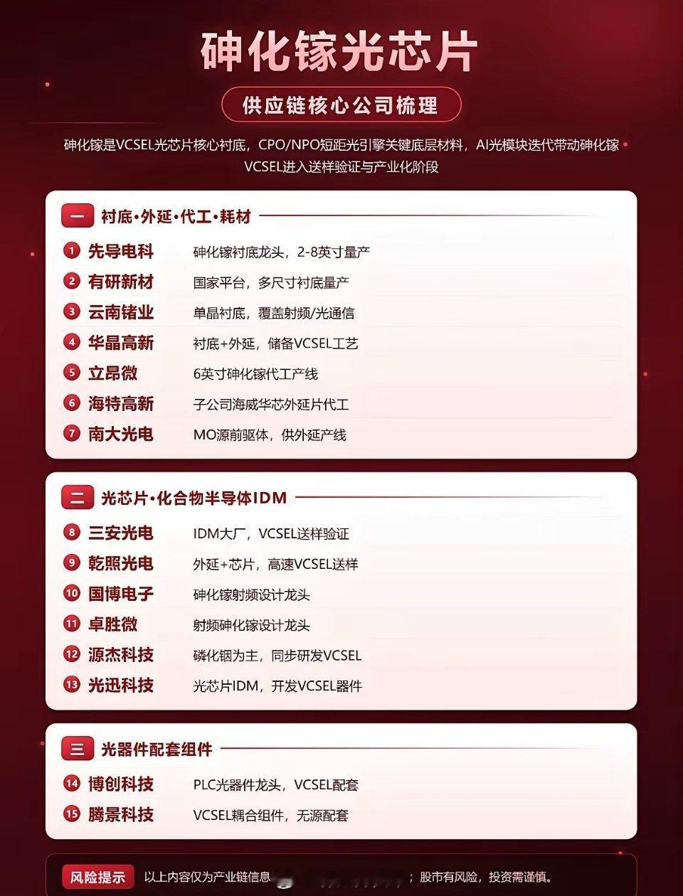 多个光芯片相关公司。这张图把光芯片相关的核心公司都列出来了，最近翻研报翻得头大，
