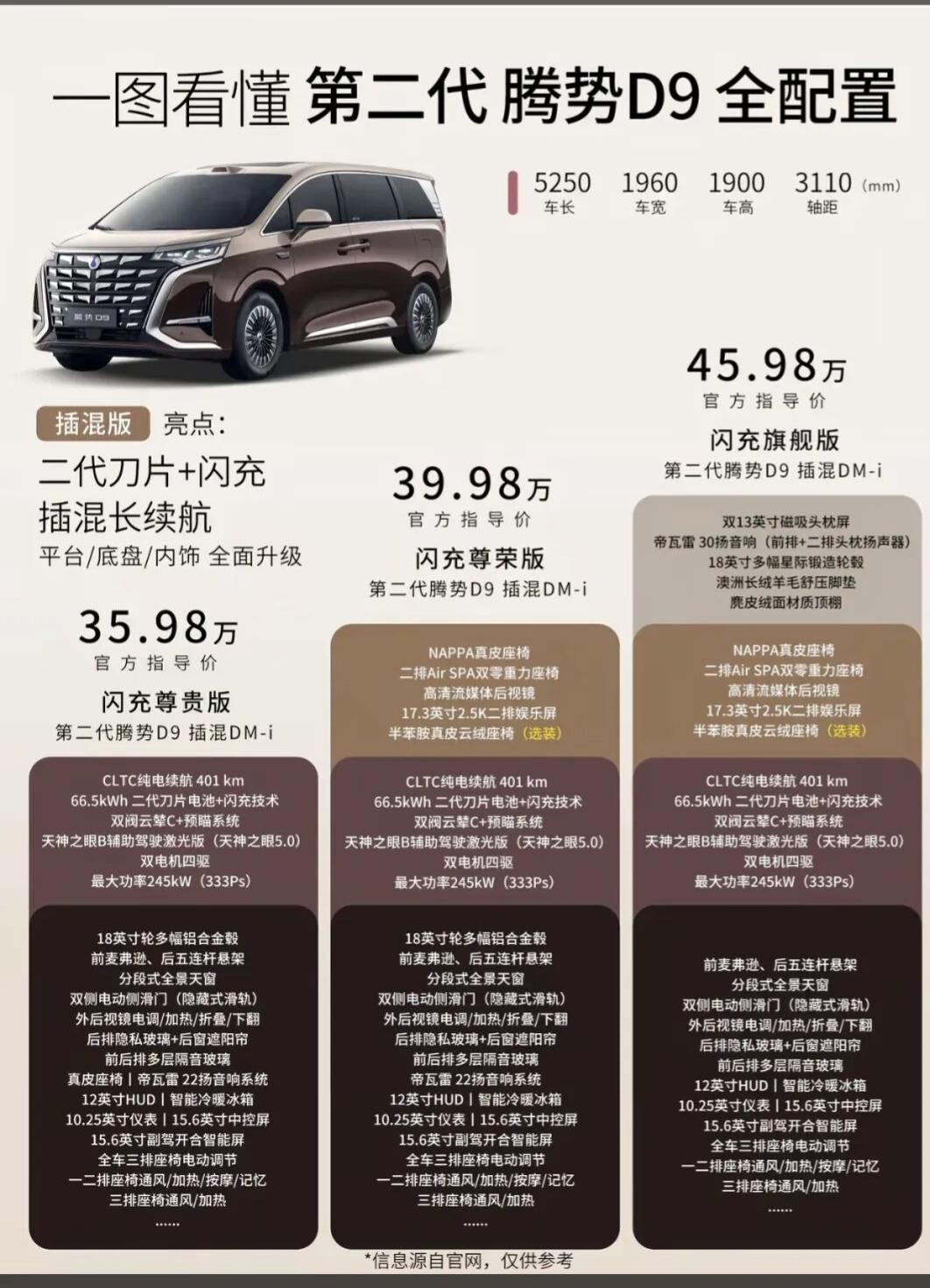 36万起！第二代腾势D9的混动升级，才是MPV的正确打开方式在35-45万级家