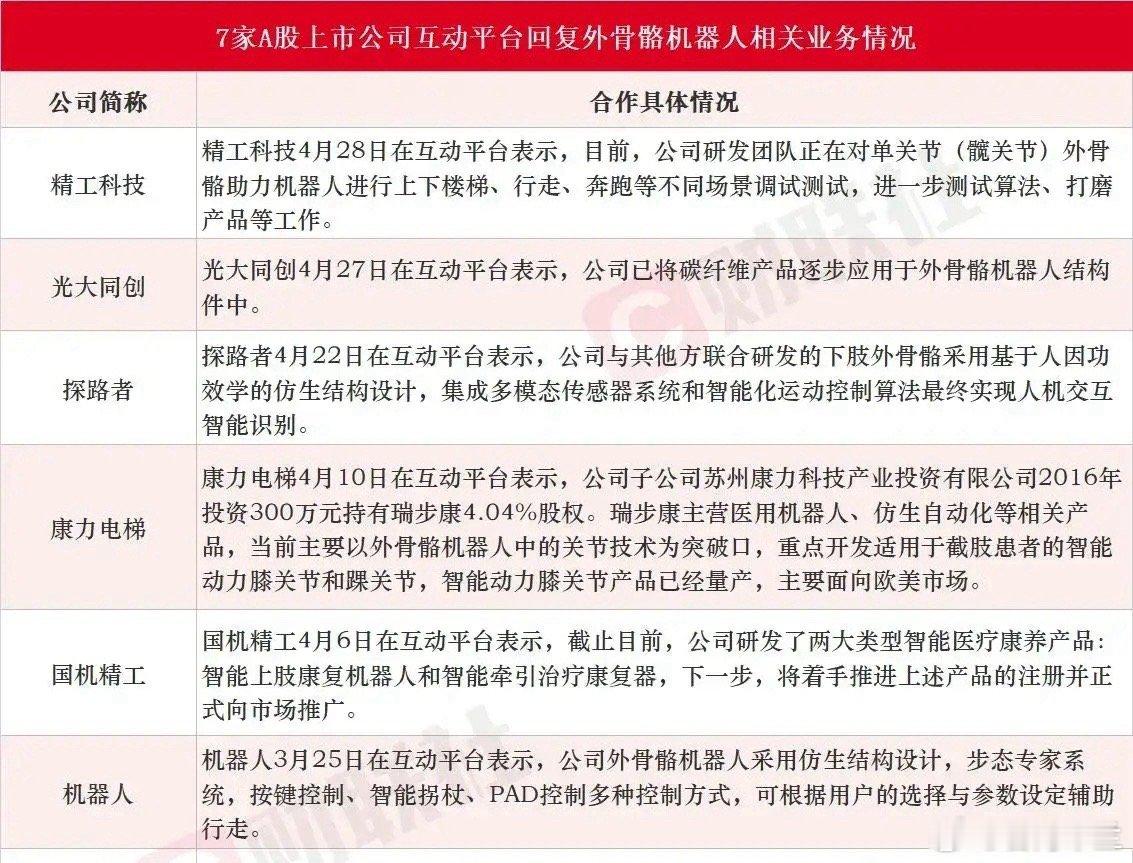 五一期间，外骨骼机器人在泰山景区受到欢迎。概念股1、光大同创：碳纤维产品应用于外