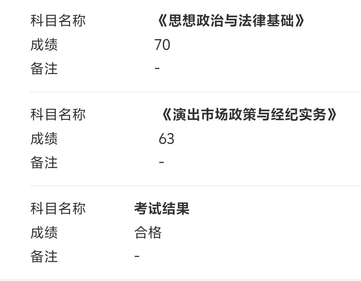特喵的分数线怎么还比去年更高了还好我过了终于可以准备拿证了