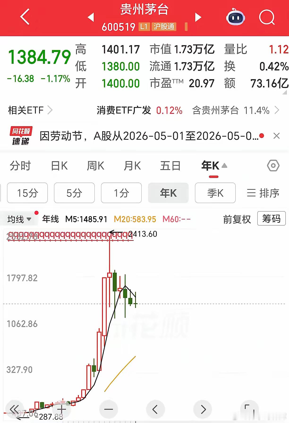 巴菲特对比亚迪的操作告诉我们，他绝不会在现在的价格买入并持有贵州茅台！持有贵州茅