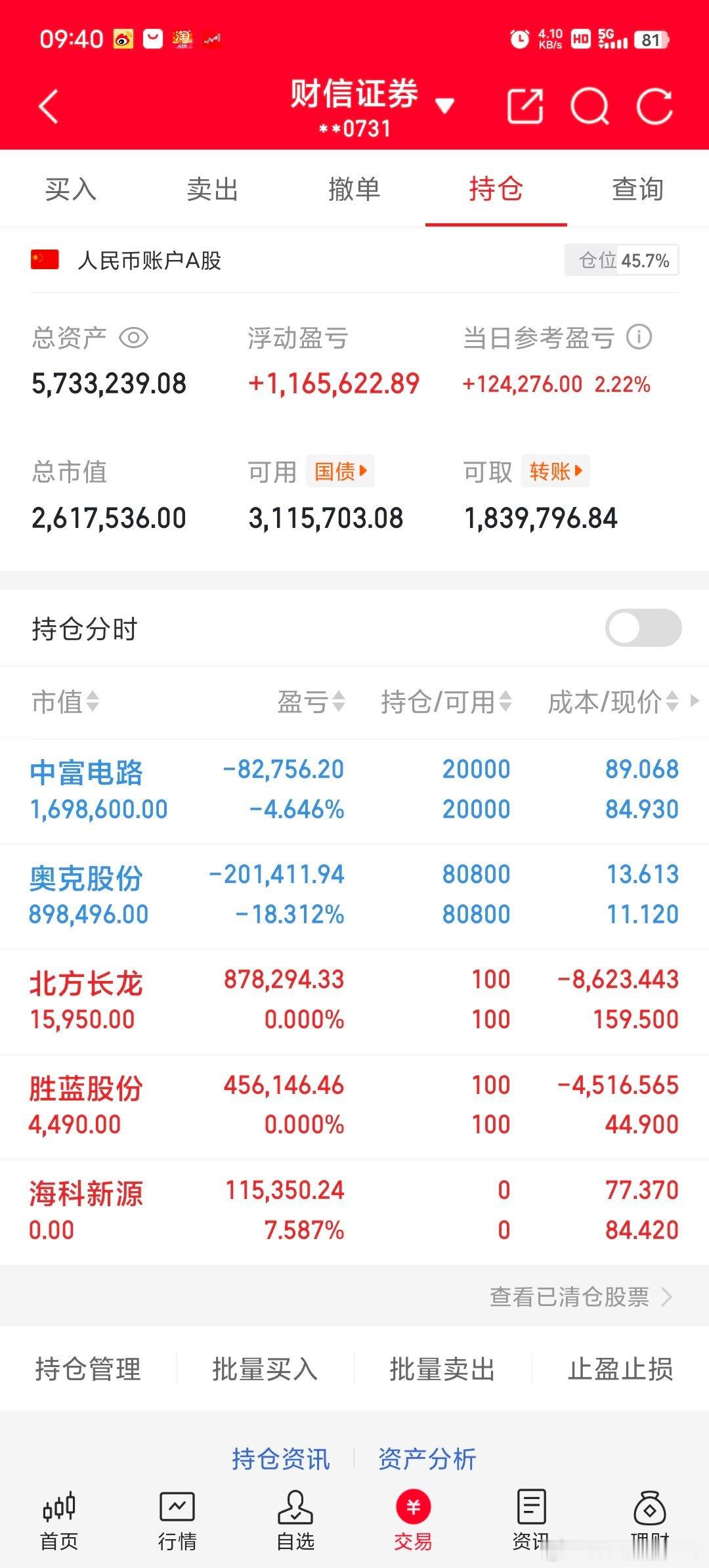 炒股不忘有心人，海科回来了