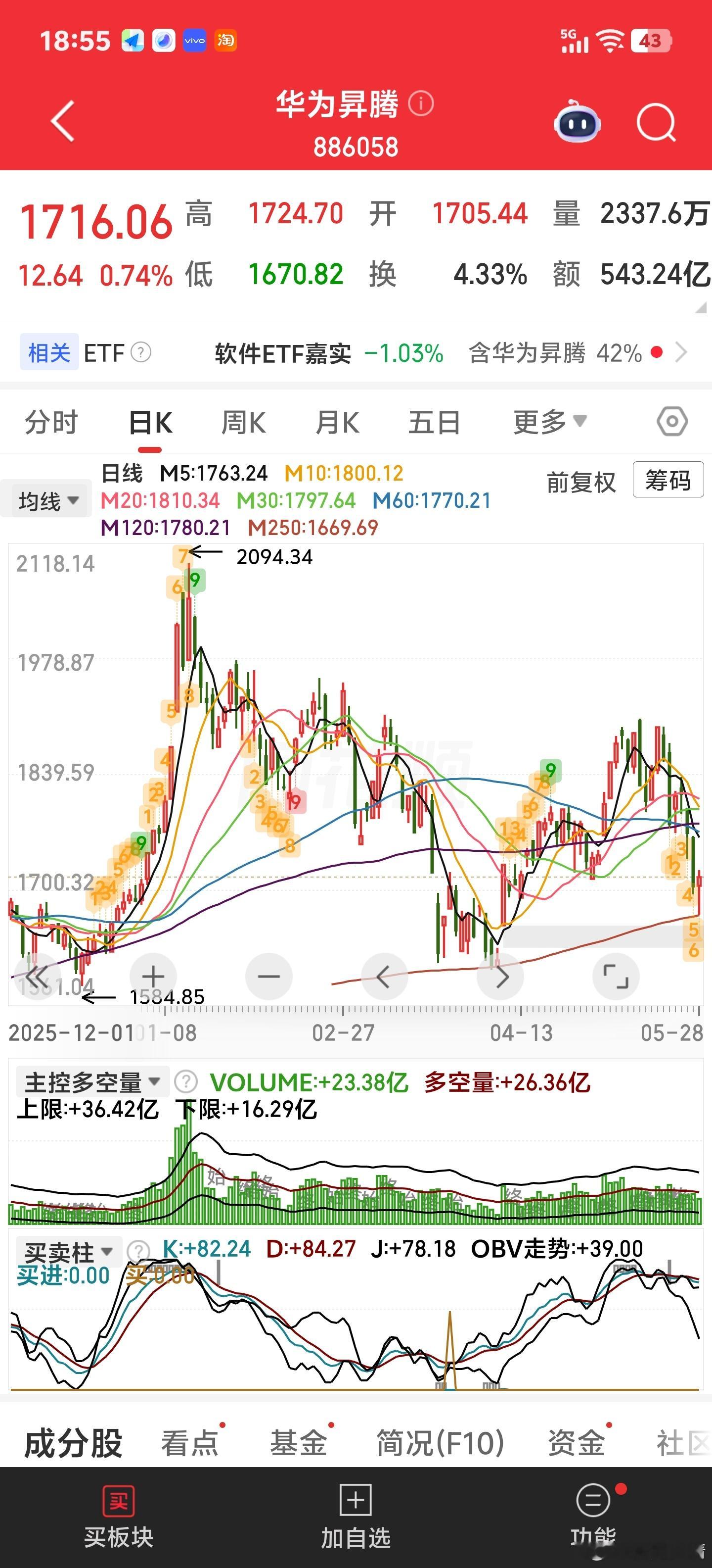 既然那么猛，为啥不涨？主力没吸完筹？