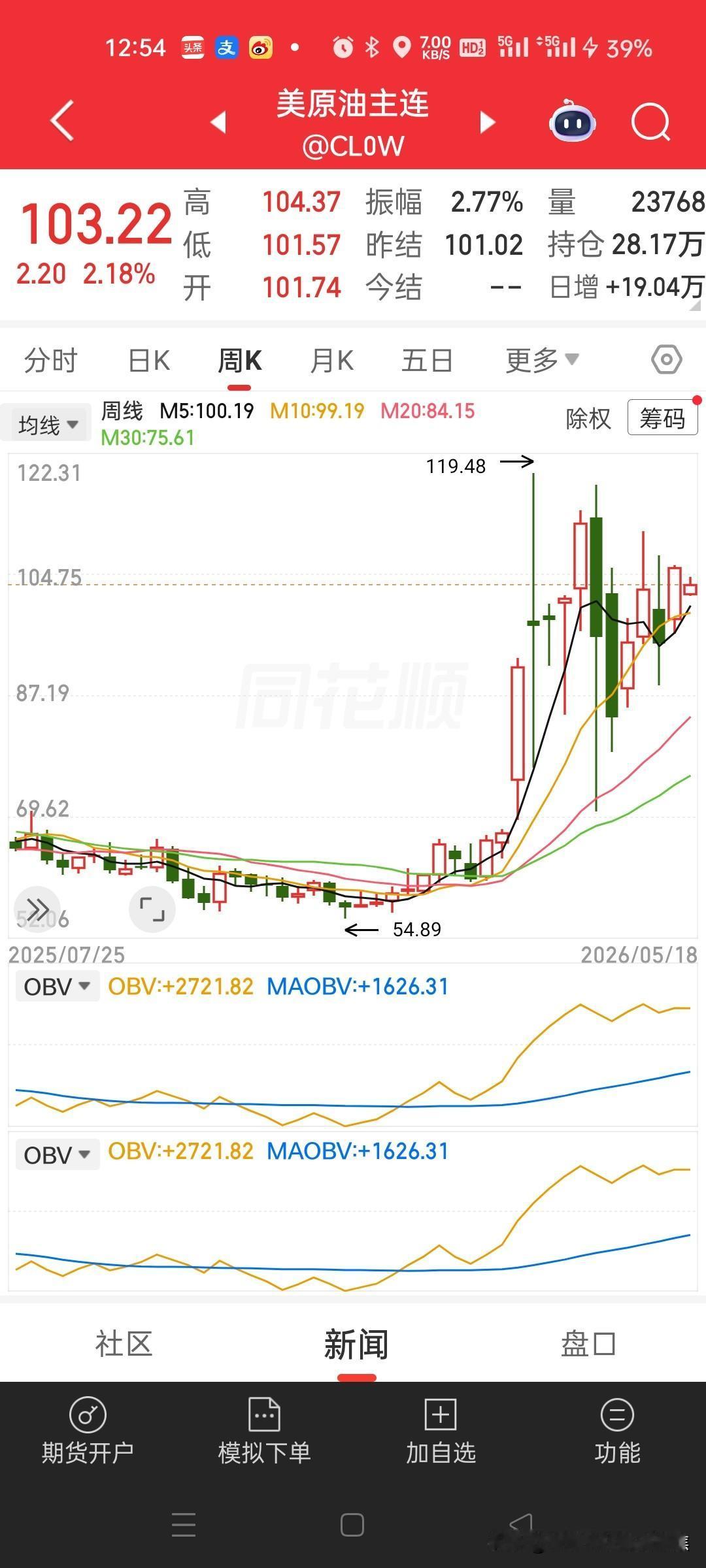 华尔街资深人士谈石油危机5-6月若供应端未能改善，市场或将突然意识到——石油危机