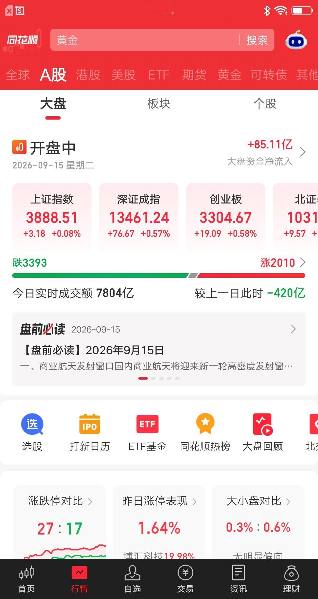 今天的大盘，再次见证了A股很有意思的一幕。开盘后指数和个股走出了明显背离，主要指