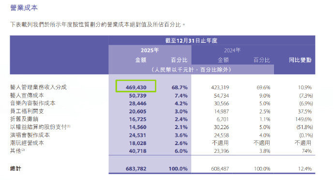 杜华考虑把公司转让给王一博吧
