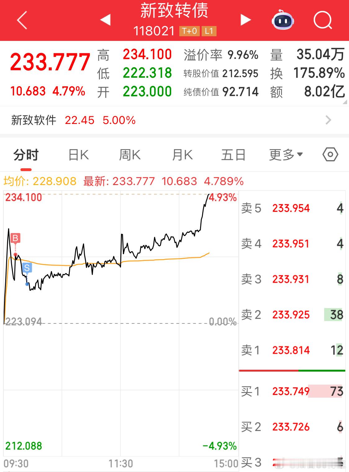 事实上我的眼光一直不错[doge]格局太小​​​