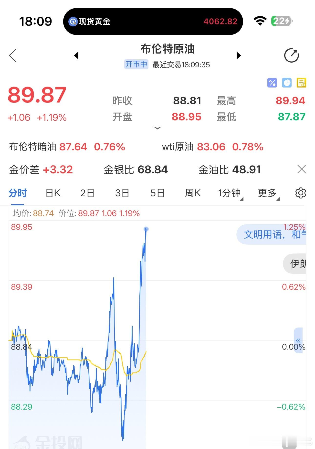 十几年交易精髓交易的精髓就是等待用80%的时间去等待用20%的时间去交易80%时