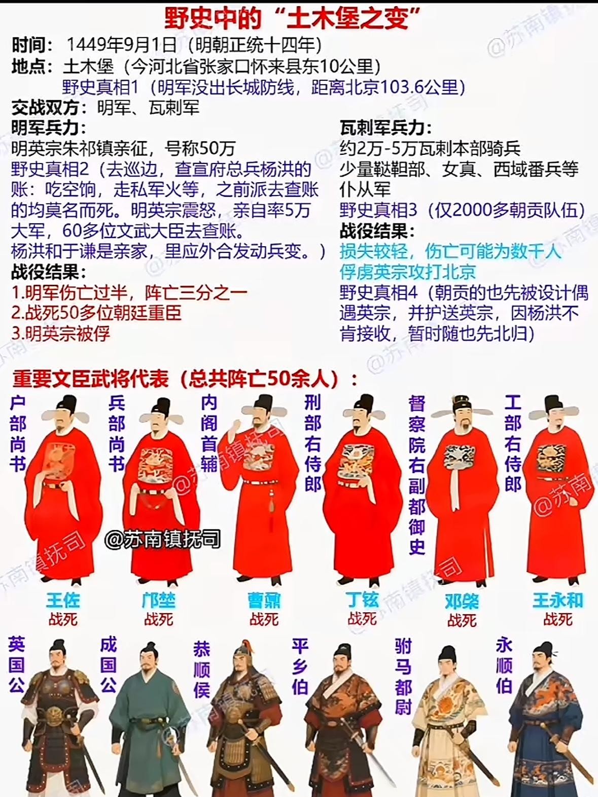 土木堡之变直接给大明来了波