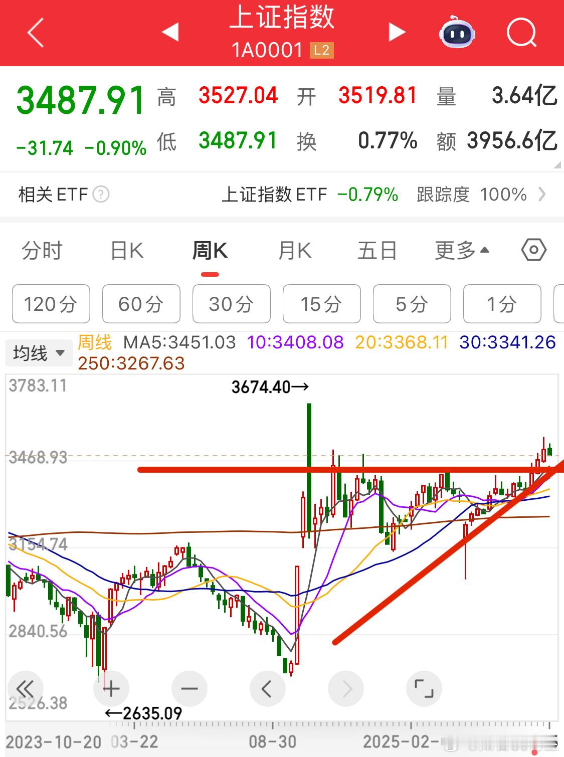 正常调整洒洒水啦[doge]​​​