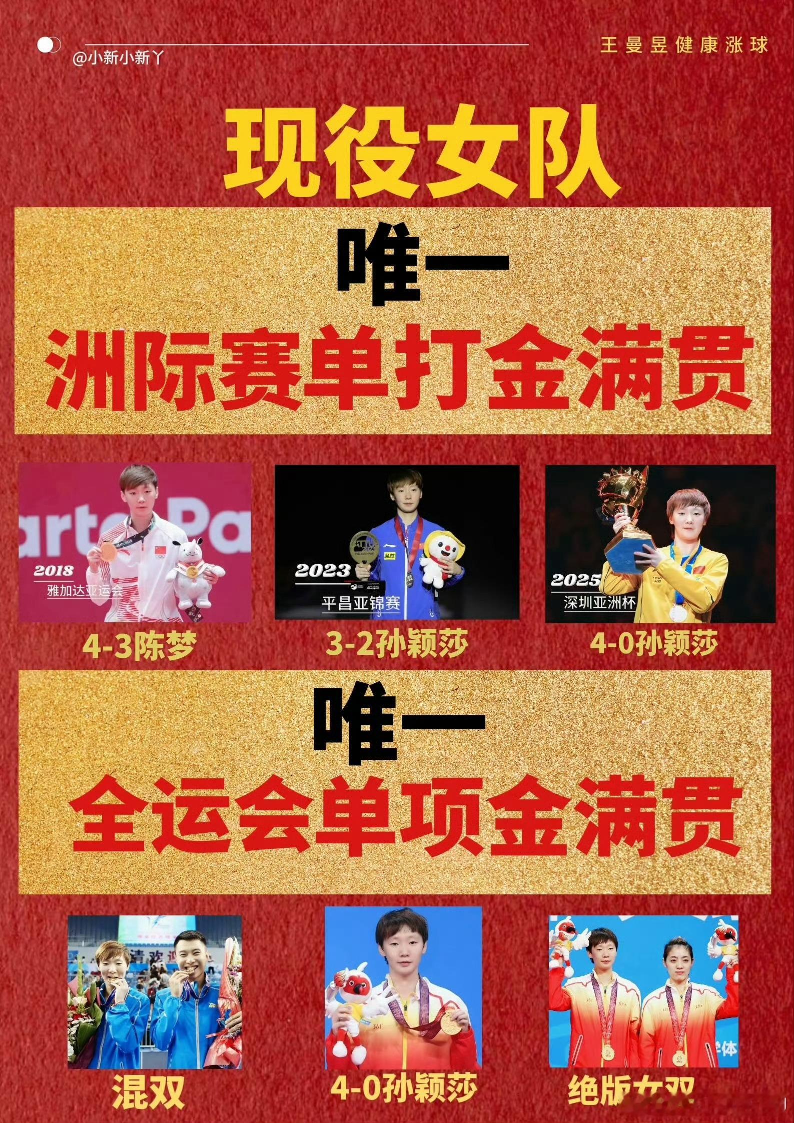 王曼昱亚运会女单冠军🏅️全运会女单冠军🏅️世锦赛女单冠军🏅️亚锦赛女单冠
