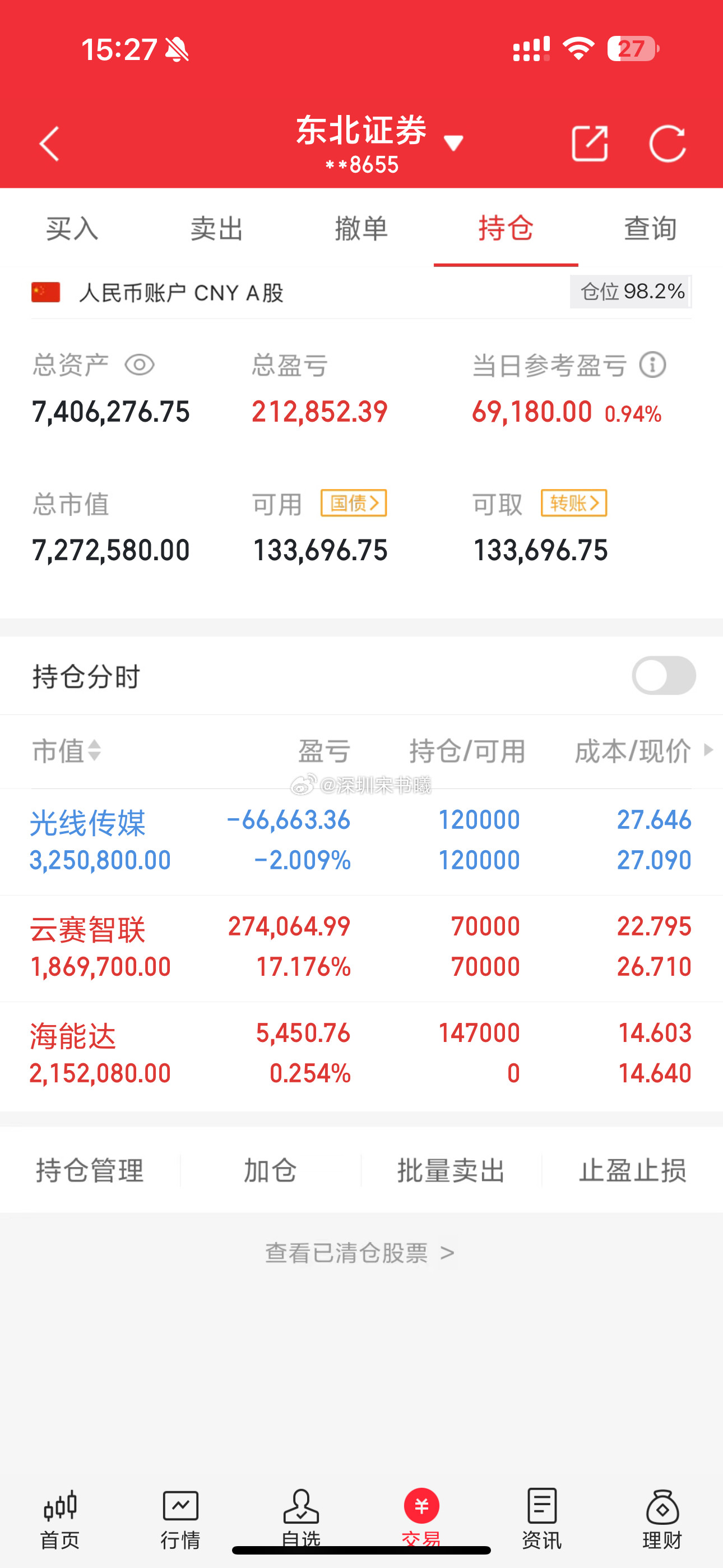 300w本金挑战2025年年底前翻3倍之旅（第48天）目前米仓总量:740W+