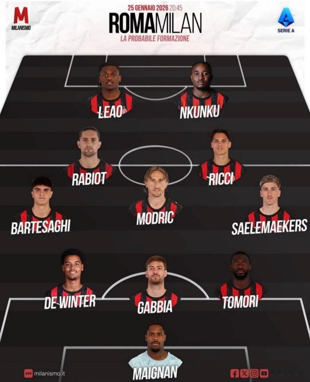 德温特为自己证明！很多人认为，米兰去年夏窗成功引援的只有两个，莫德里奇和拉比奥