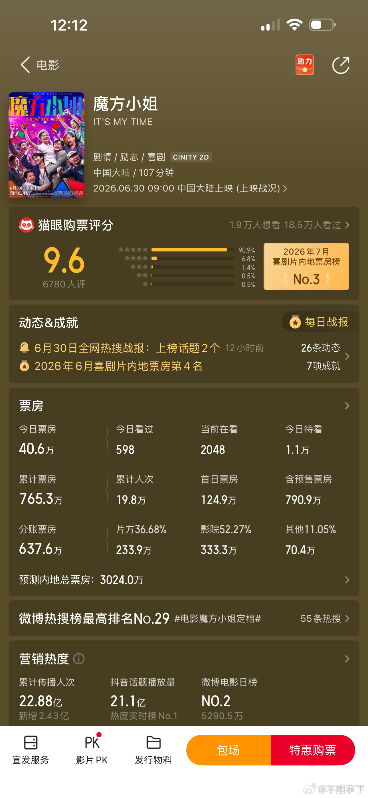 最后票房不知道有没有两千万，太差了
