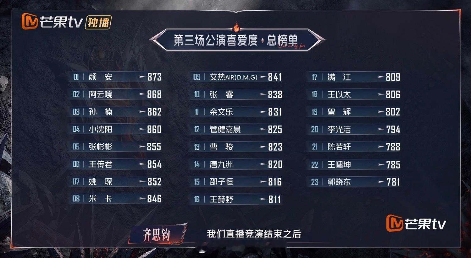 郭晓东三公个喜倒一披荆斩棘郭晓东个喜倒一但我记得他每个舞台都在拼，叔圈天菜的实