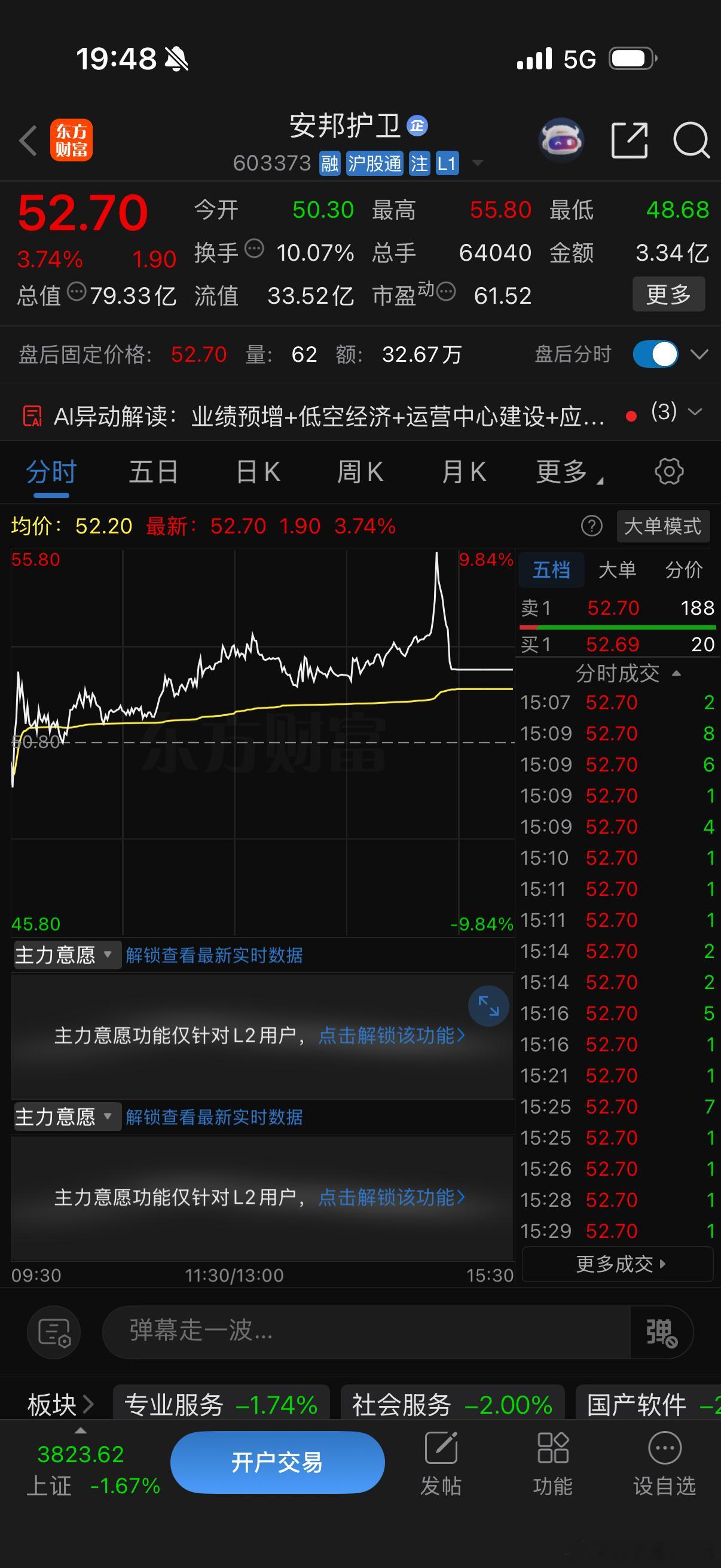 尾盘这一拉升，明天还会平安度过吗？​​​